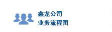 水質(zhì)檢測(cè)